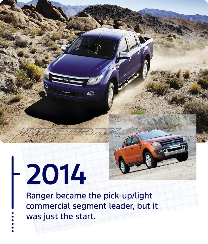 Ranger 10 Years Image 3
