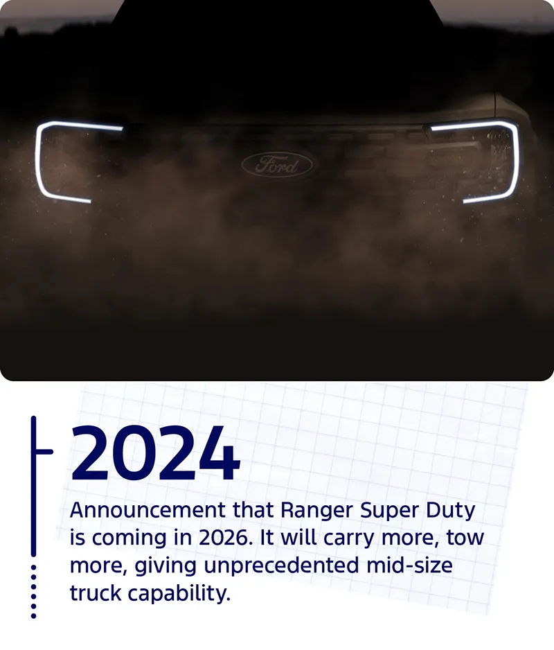 Ranger 10 Years Image 8